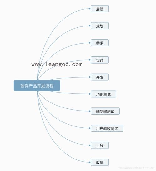 階段式瀑布完整軟件研發(fā)流程 精準(zhǔn)打造高效廣告設(shè)計(jì)解決方案